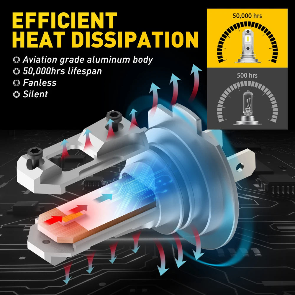 AUXITO H7 LED Headlight 6500K Fanless