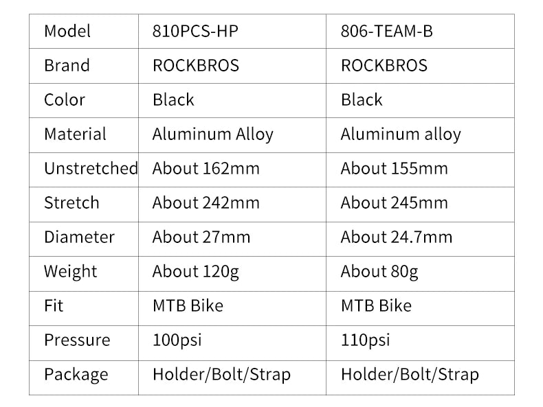 ROCKBROS Mini Bike Pump 110PSI