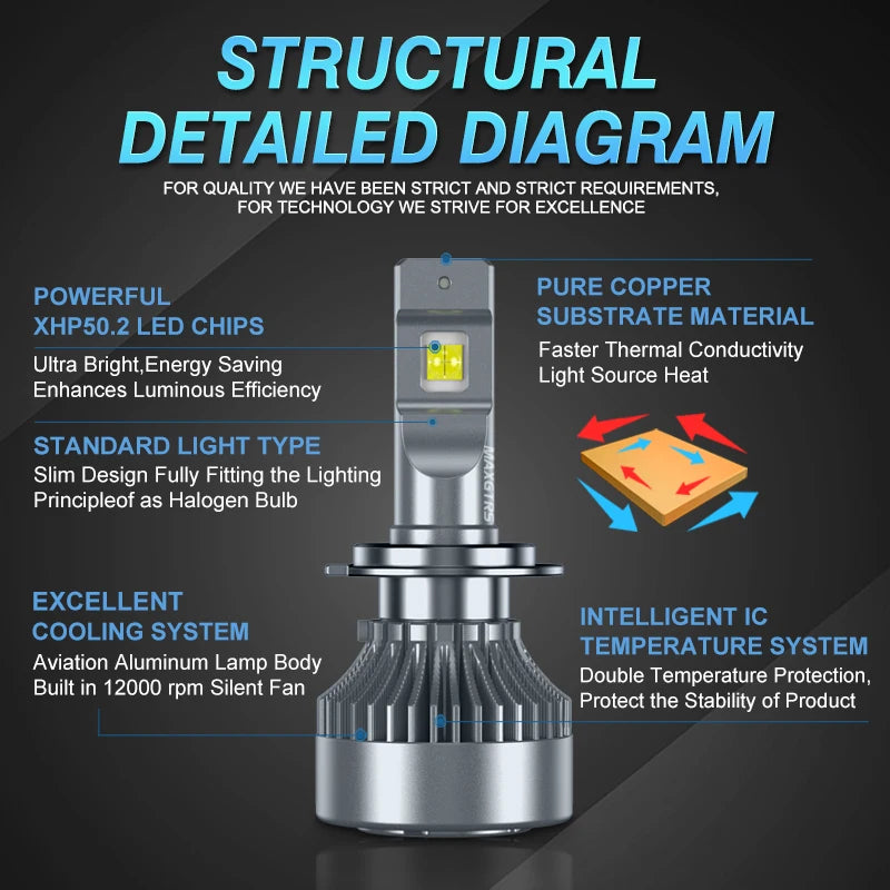 مصباح أمامي LED طراز XHP50 بقوة 18000 لومن و 90 واط