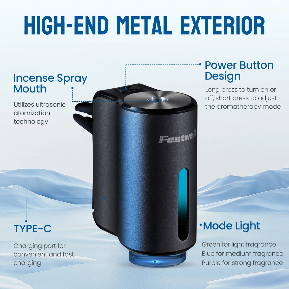 Smart Car Aroma Diffuser