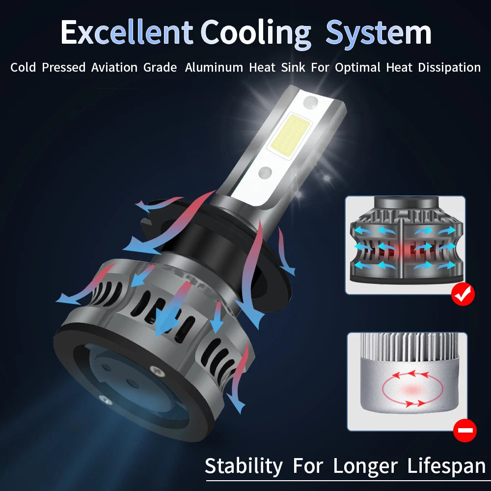 YHKOMS Mini LED Headlight 80W 14000LM