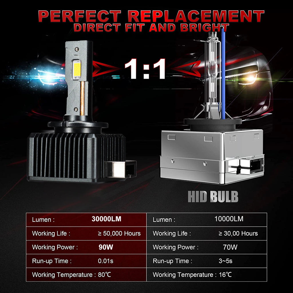 YHKOMS D3S LED HID Canbus 1200W 6000K