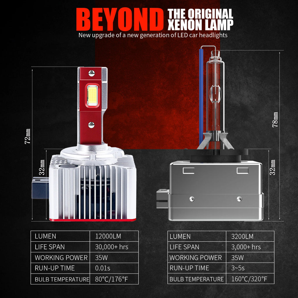 D1S–D8S LED Headlight 70W Canbus 6000K (2PCS)