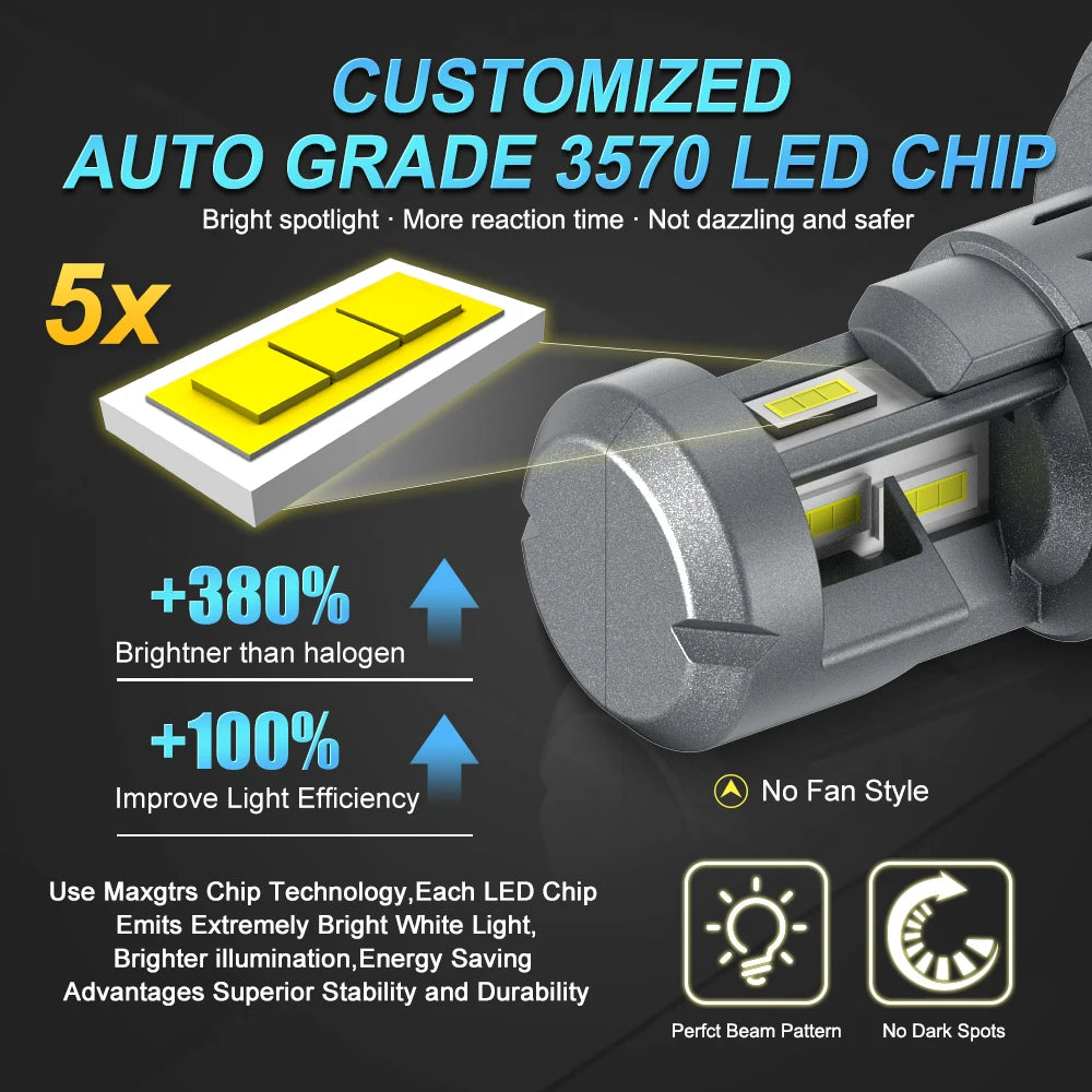 MAXGTRS H4 LED Headlight 30000LM 110W