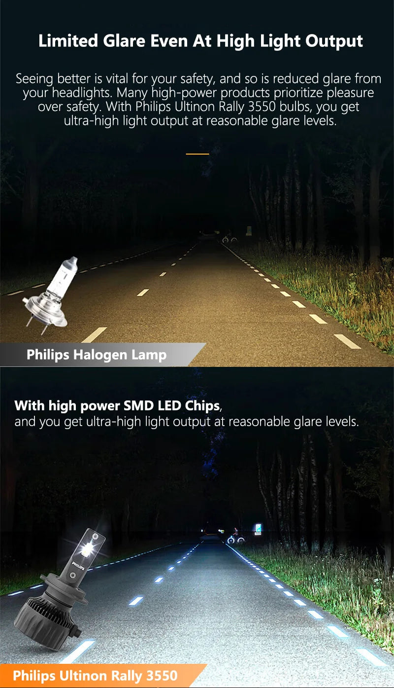 Philips Ultinon Rally LED Headlight 100W 9000LM