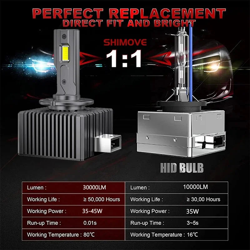 مصباح أمامي LED D1S–D8S بقوة 35 واط و30000 لومن مع نظام Canbus