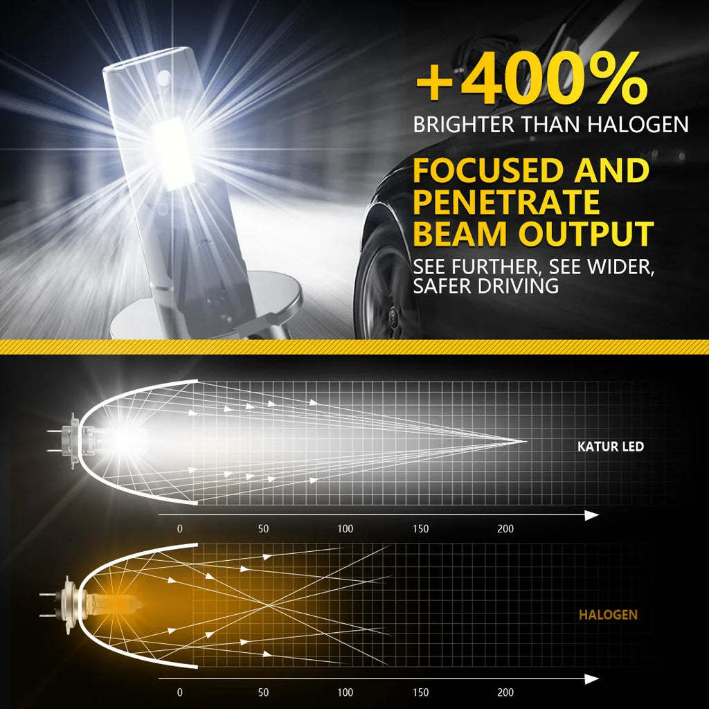H1 LED Headlight 20000LM 6000K (2PCS)