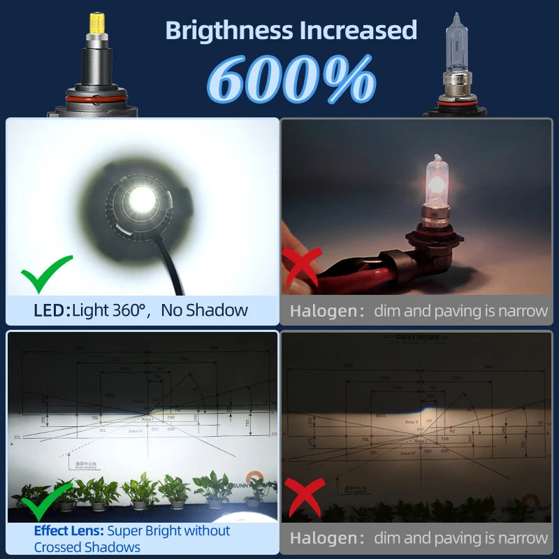 لمبة إضاءة أمامية LED بزاوية 360 درجة 6000K Canbus