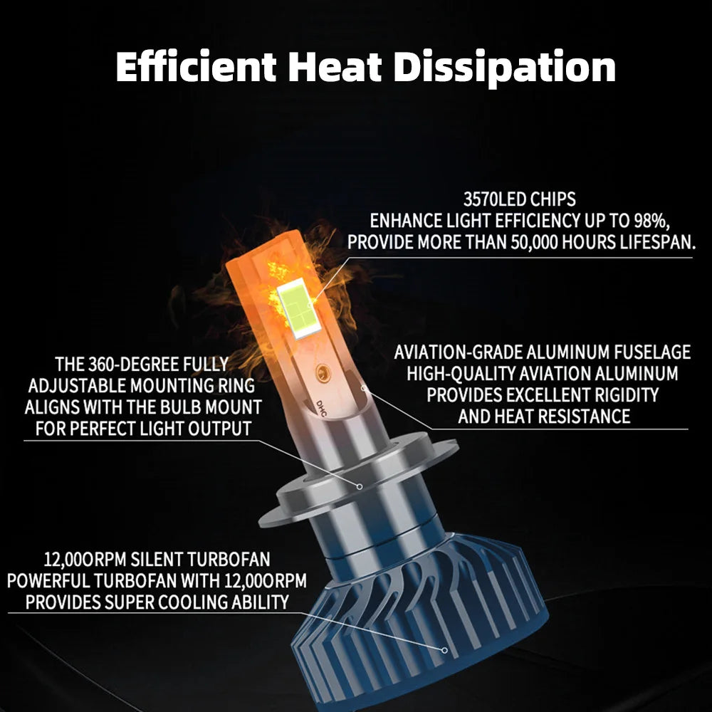 Infitary LED Headlight 30000LM Canbus