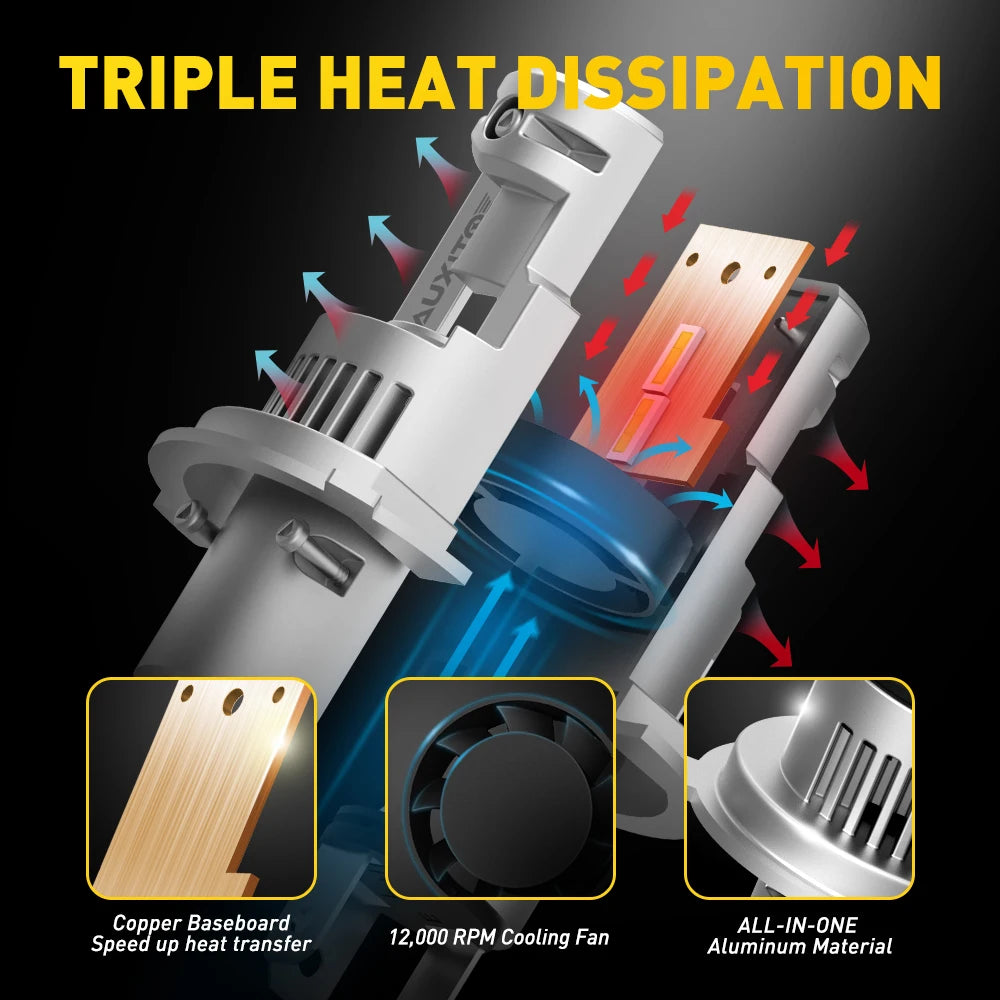 AUXITO H4 9003 LED Headlight 20000LM