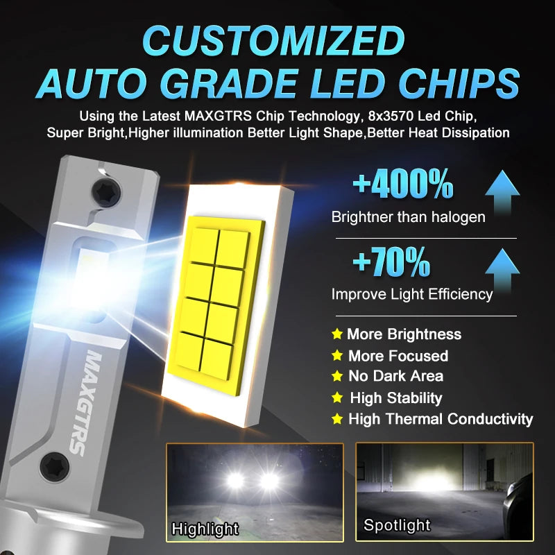 MAXGTRS H1 LED Headlight 20000LM Canbus