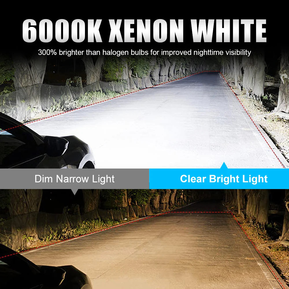 H7 LED Headlight 20000LM 12V (2PCS)