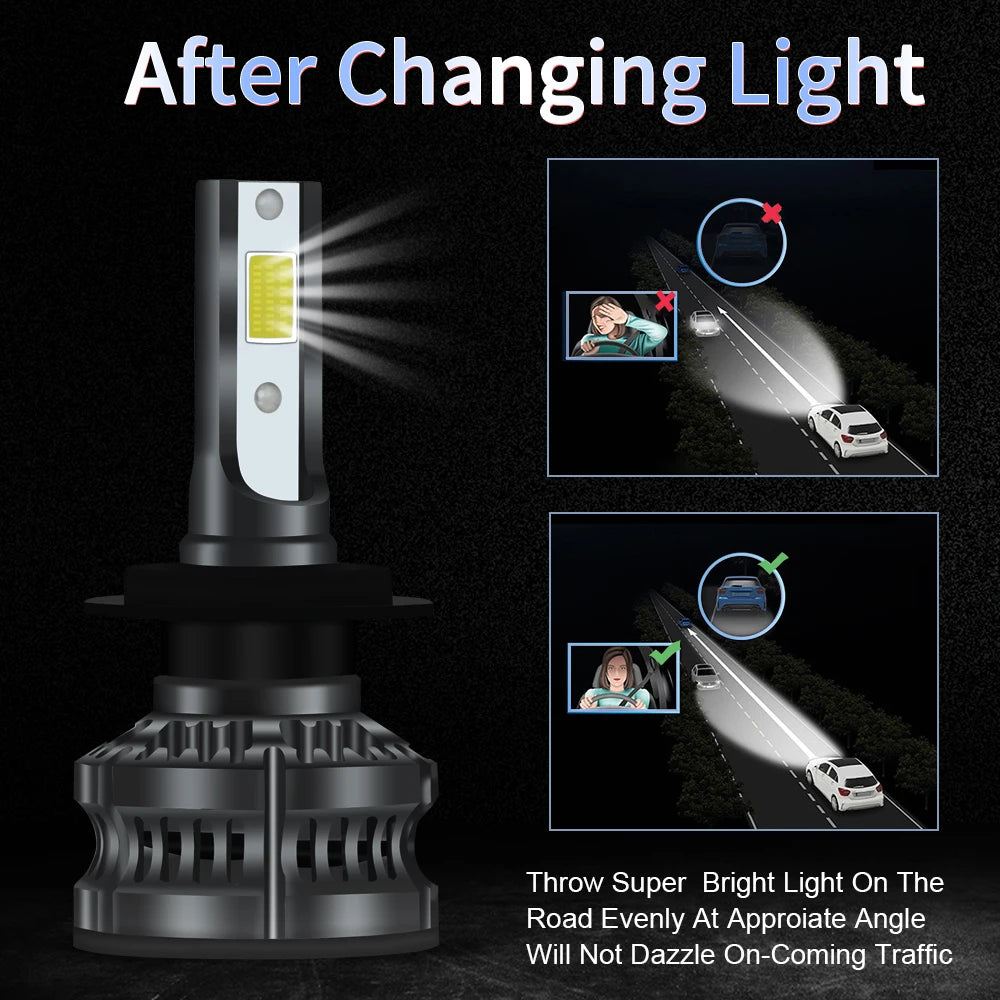 YHKOMS Mini LED Headlight 80W 14000LM