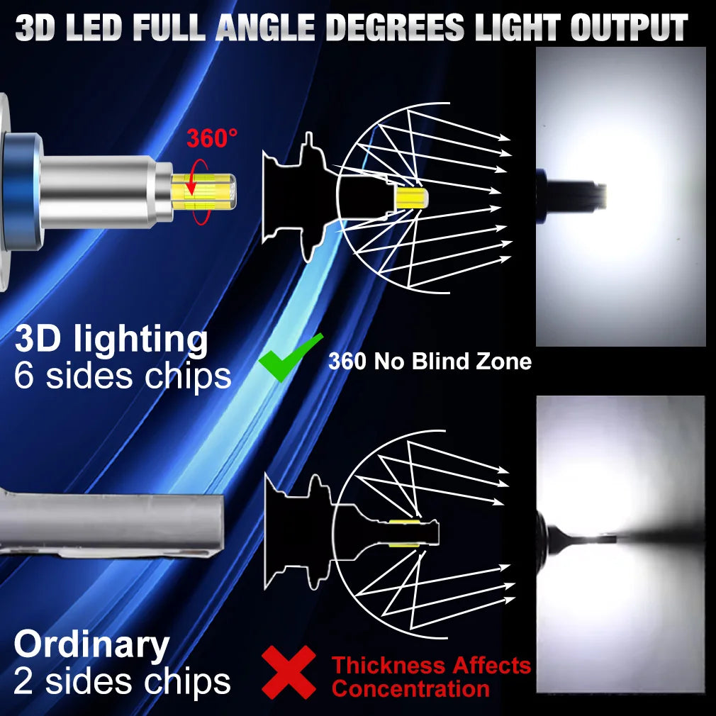 كشاف XSTORM LED 30000 لومن