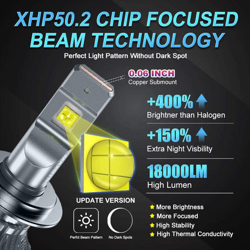 مصباح أمامي LED طراز XHP50 بقوة 18000 لومن و 90 واط