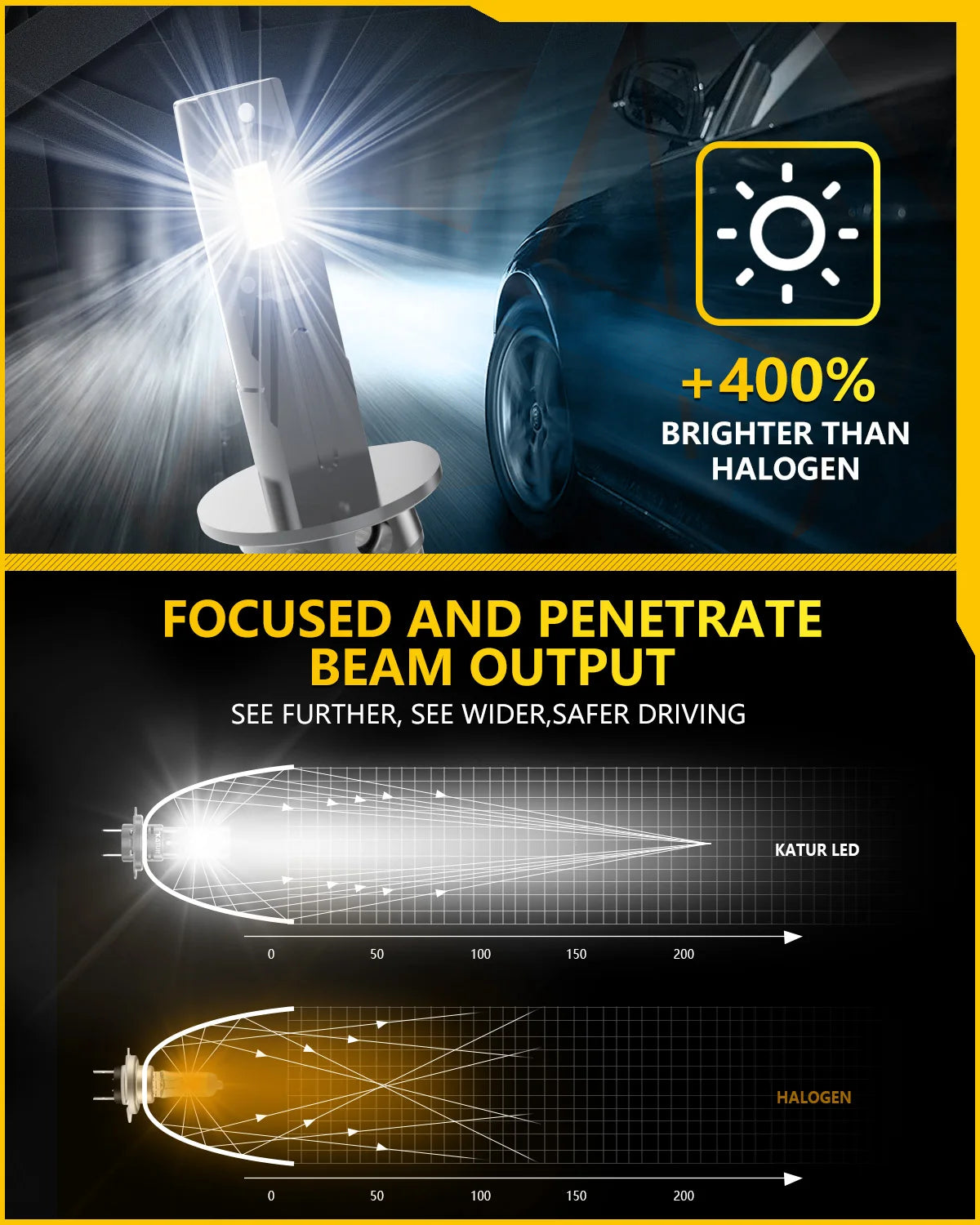 H1 LED Headlight 20000LM 6000K (2PCS)