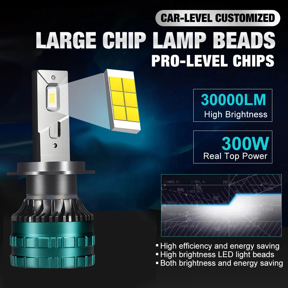 YHKOMS H4/H7 LED كانباص