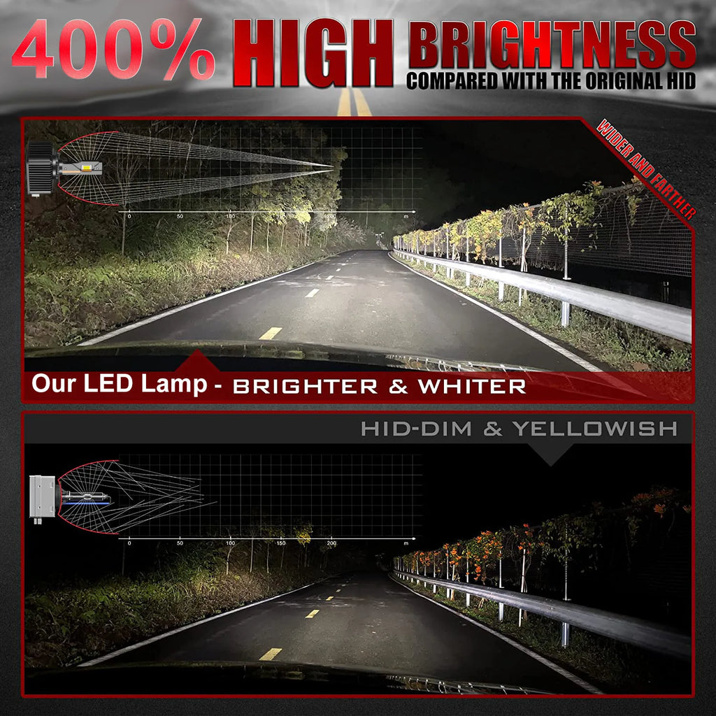 YHKOMS D3S LED HID Canbus 1200W 6000K