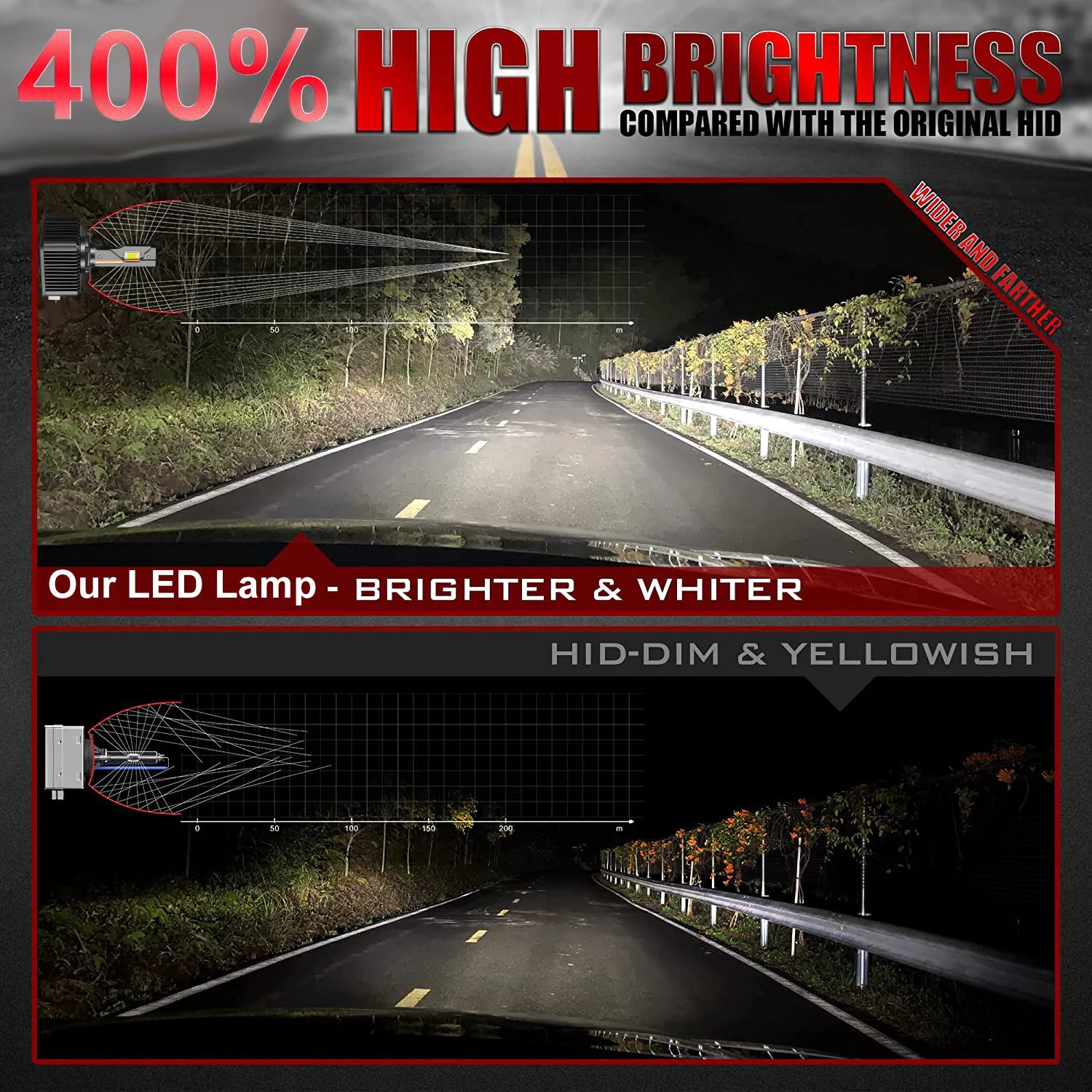 YHKOMS D3S LED HID Canbus 1200W 6000K