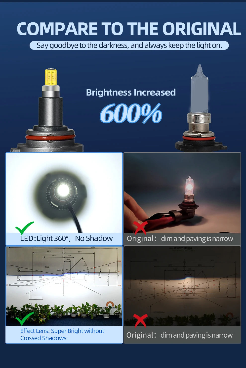 لمبة إضاءة أمامية LED بزاوية 360 درجة 6000K Canbus