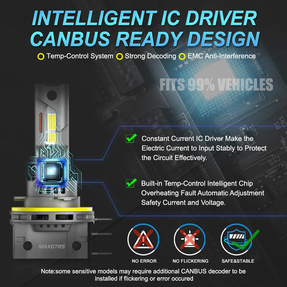 مصباح أمامي LED H15 بقوة 30000 لومن بتقنية Canbus ودرجة حرارة 6500 كلفن