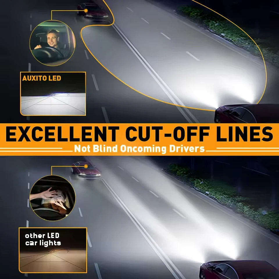 Heyword 3-Color LED Headlight 500W Canbus