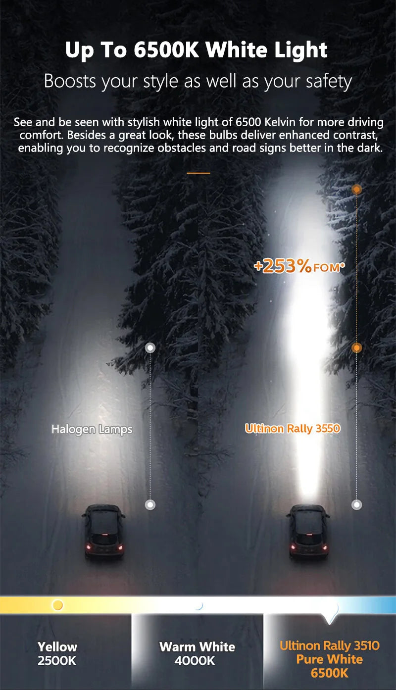 Philips Ultinon Rally LED Headlight 100W 9000LM