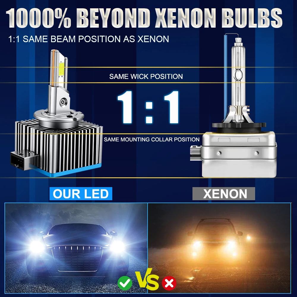LED Xenon Replacement D1S-D4S