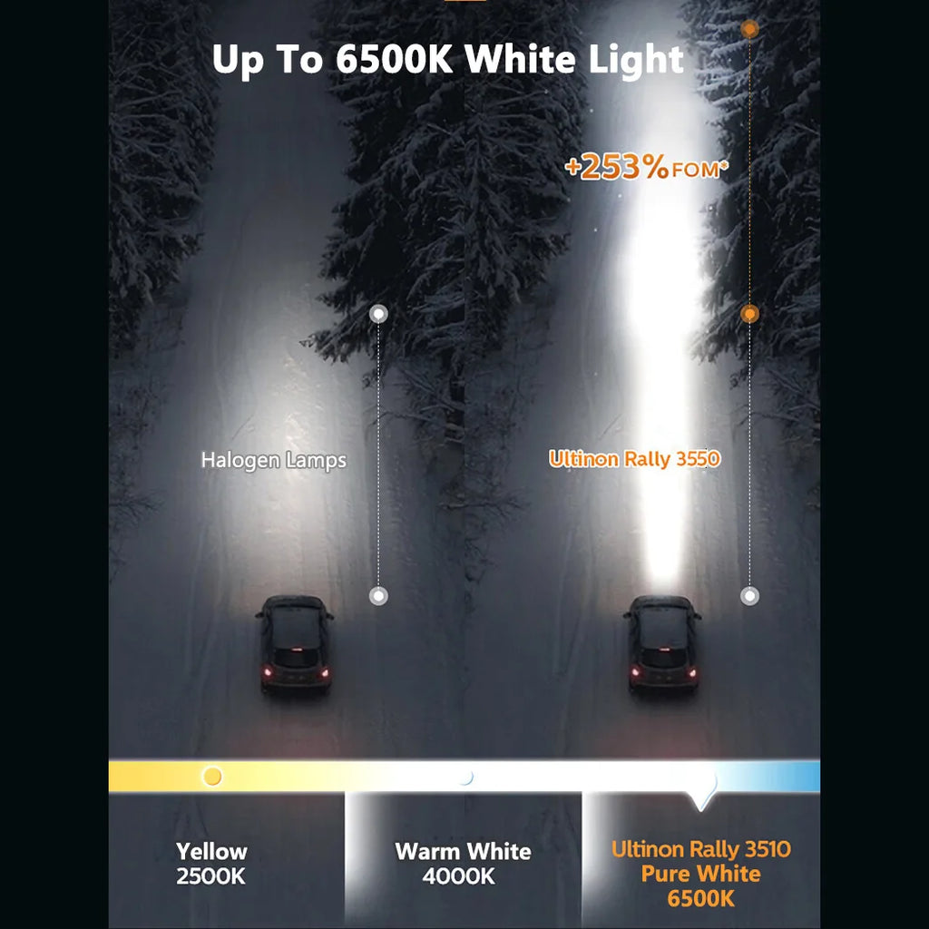 Philips Ultinon Rally LED Headlight 100W 9000LM