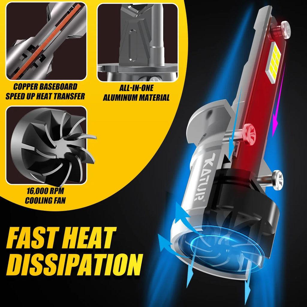H1 LED Headlight 20000LM 6000K (2PCS)