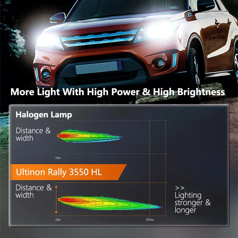 مصباح فيليبس ألتينون رالي LED أمامي 100 وات 9000 لومن