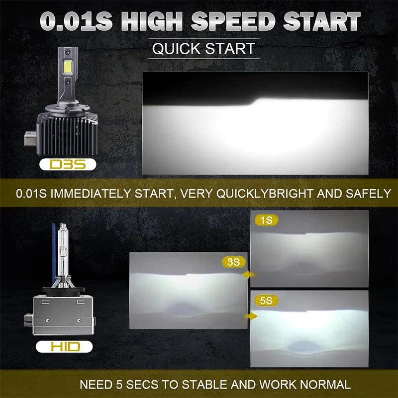مصباح أمامي LED D1S–D8S بقوة 35 واط و30000 لومن مع نظام Canbus
