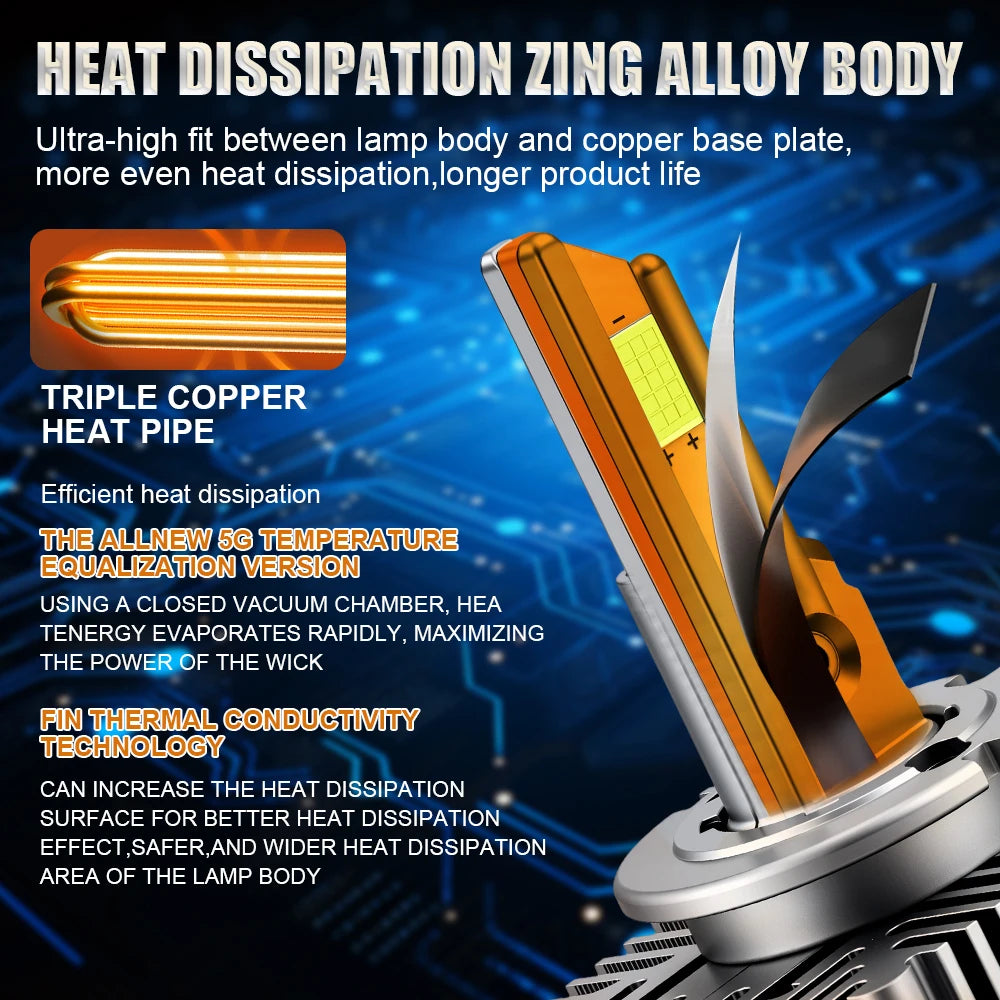 LED Xenon Replacement D1S-D4S