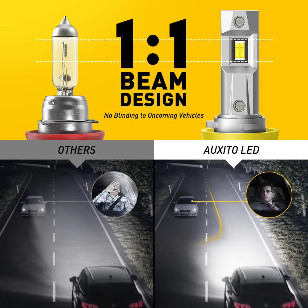 AUXITO H8/H11 LED Headlight 20000LM Canbus