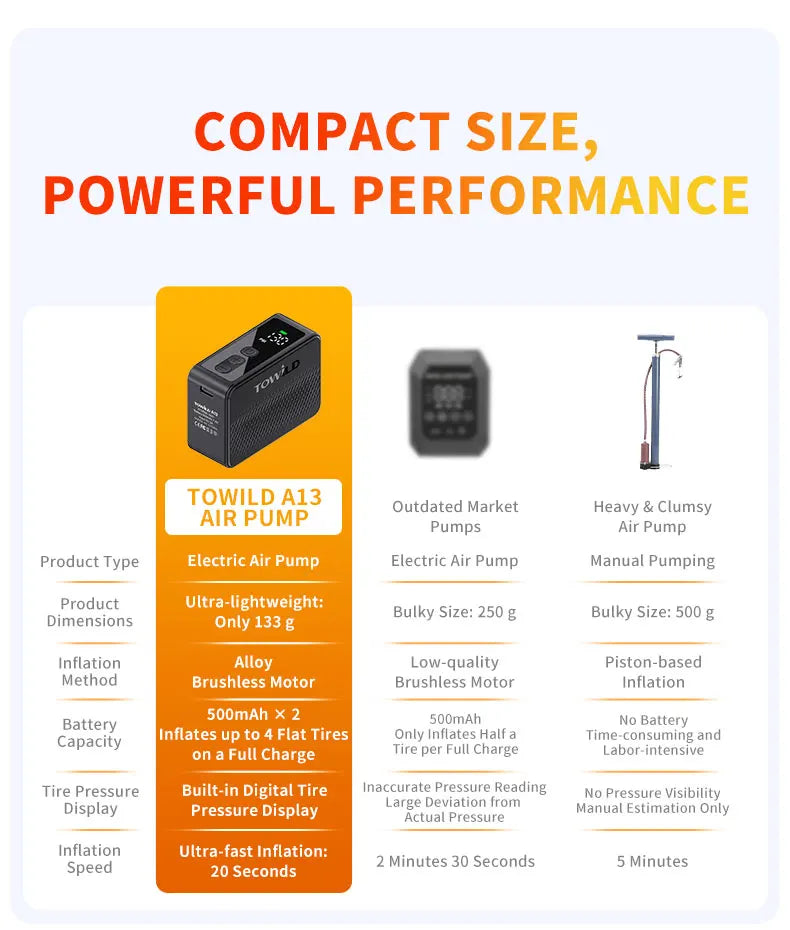 TOWILD A13 Mini Bike Tire Pump