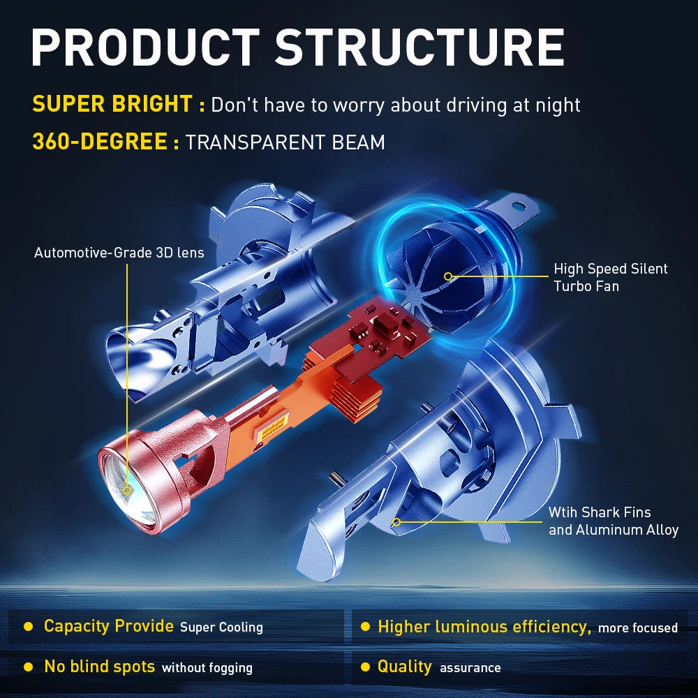 AUXITO H4 Turbo LED Lens Headlight 6500K