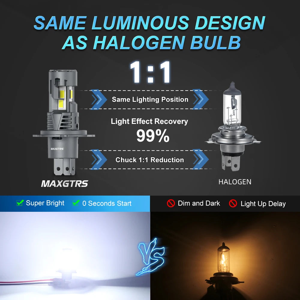 MAXGTRS H4 LED Headlight 30000LM 110W