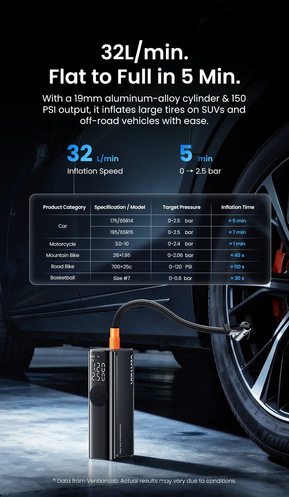 Wireless Tire Inflator 5200mAh