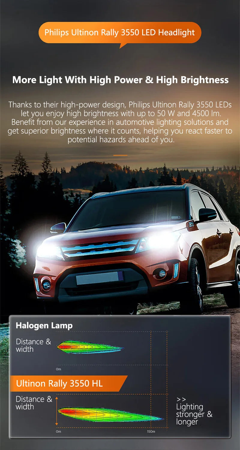 Philips Ultinon Rally LED Headlight 100W 9000LM