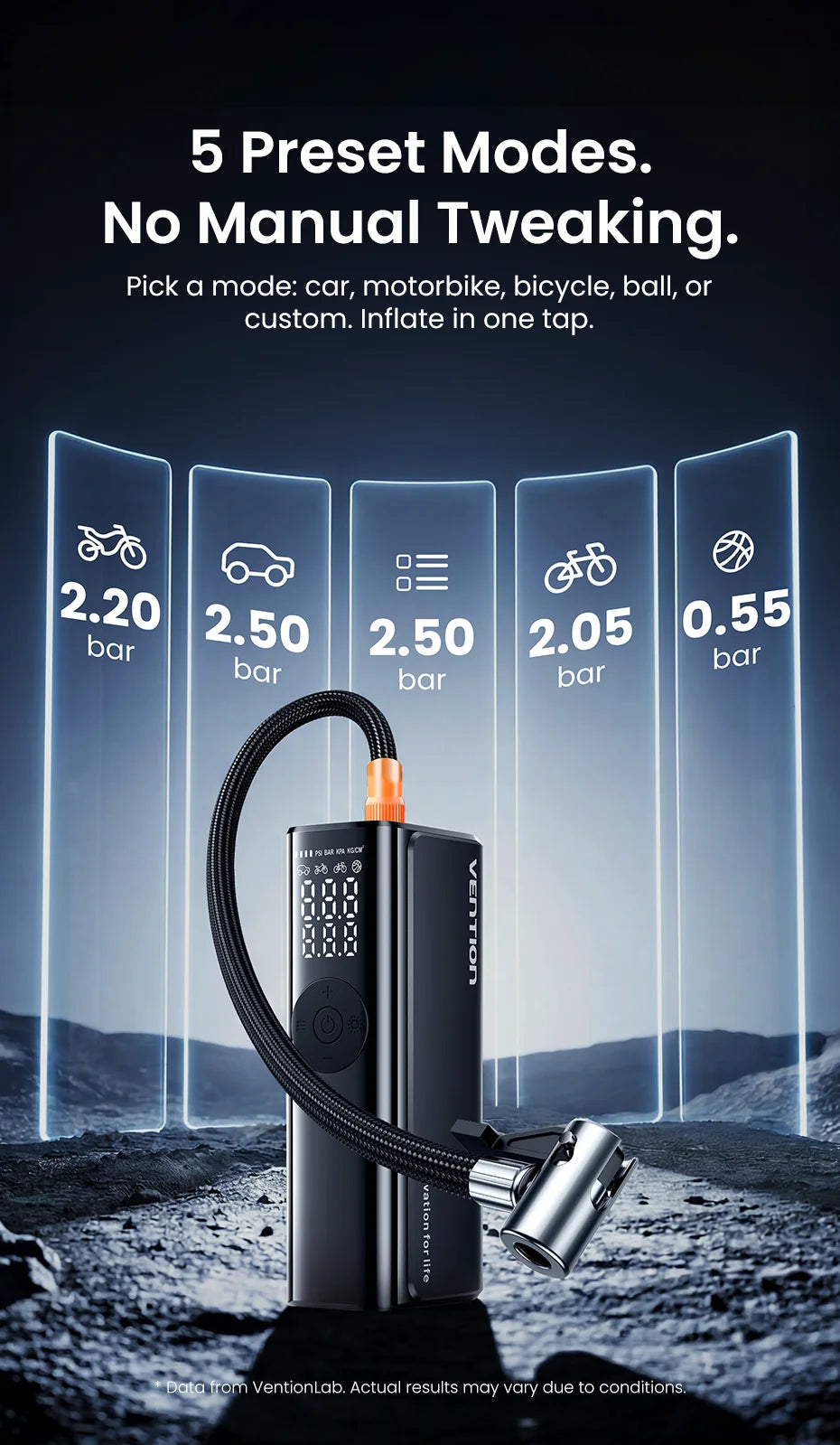 Wireless Tire Inflator 5200mAh