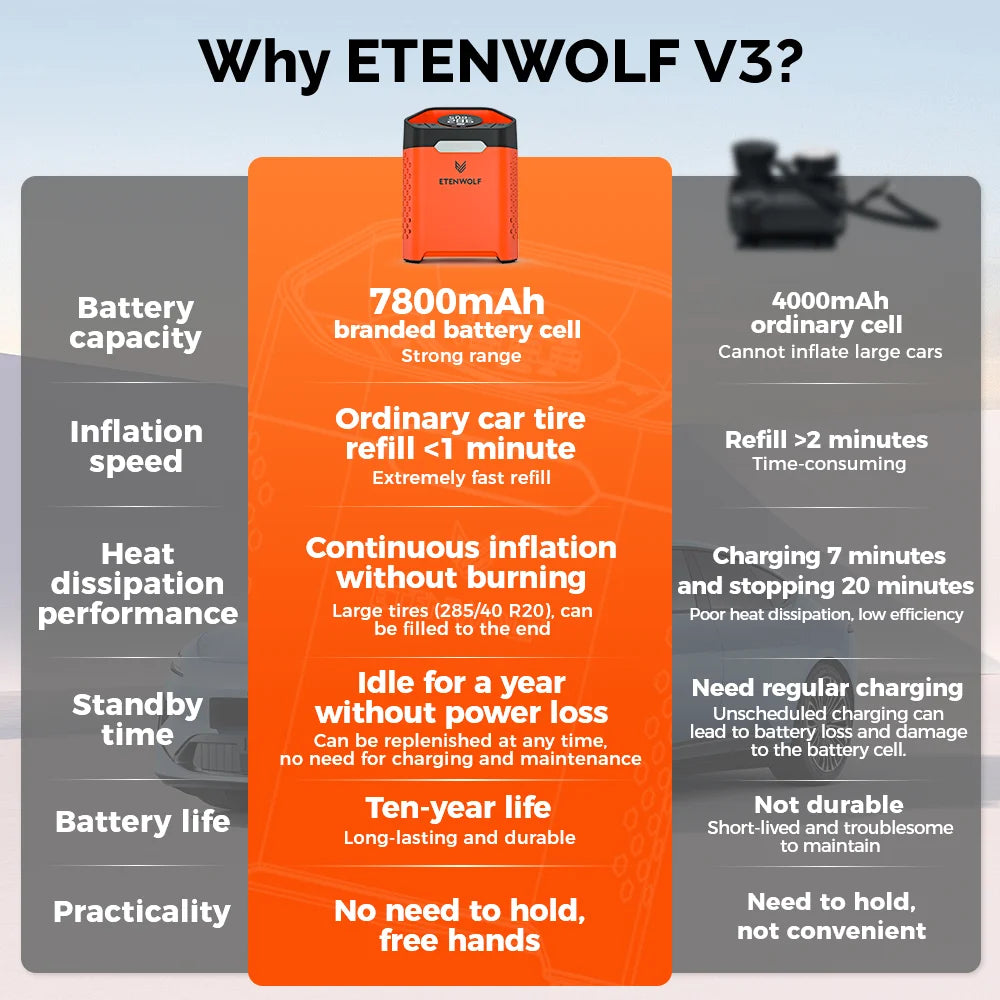 مضخة نفخ الإطارات ETENWOLF V3 بقوة 7800 مللي أمبير في الساعة