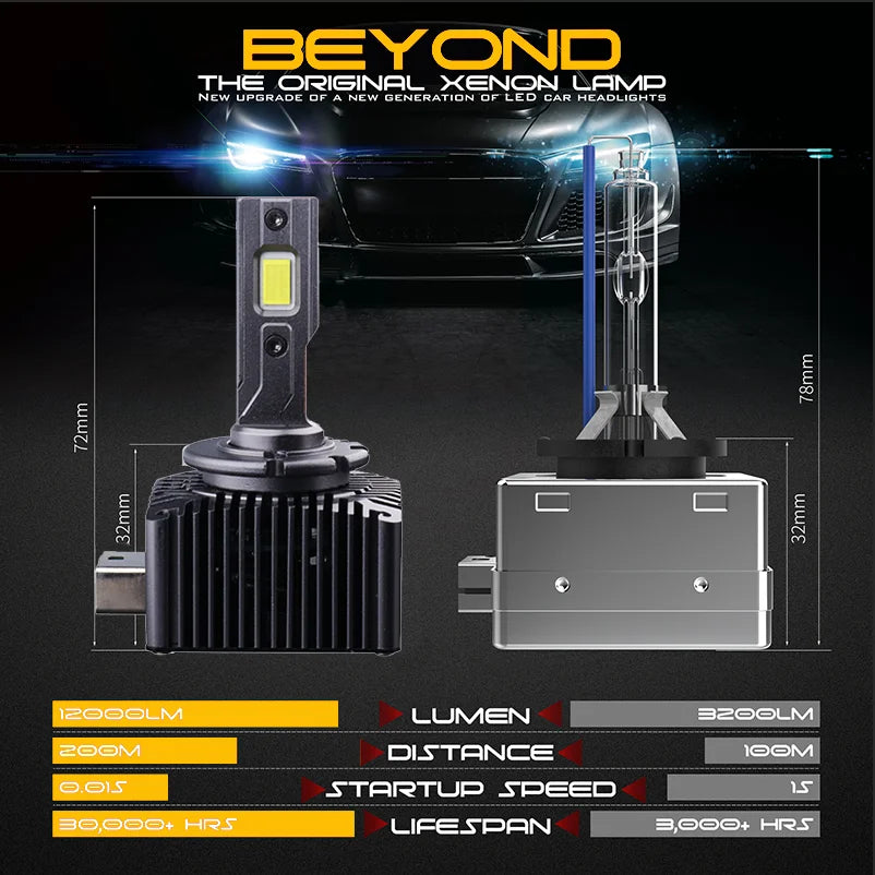 مصباح أمامي LED D1S–D8S بقوة 35 واط و30000 لومن مع نظام Canbus