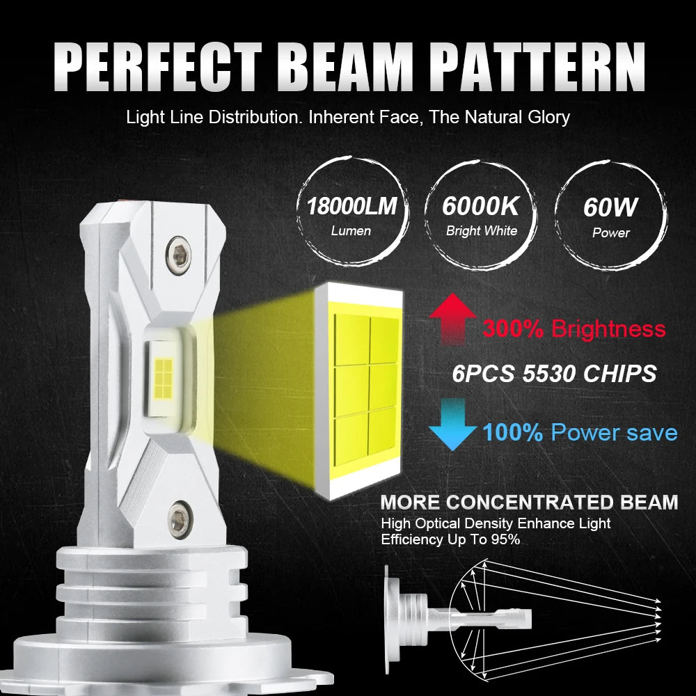 H7 LED Headlight 20000LM 12V (2PCS)