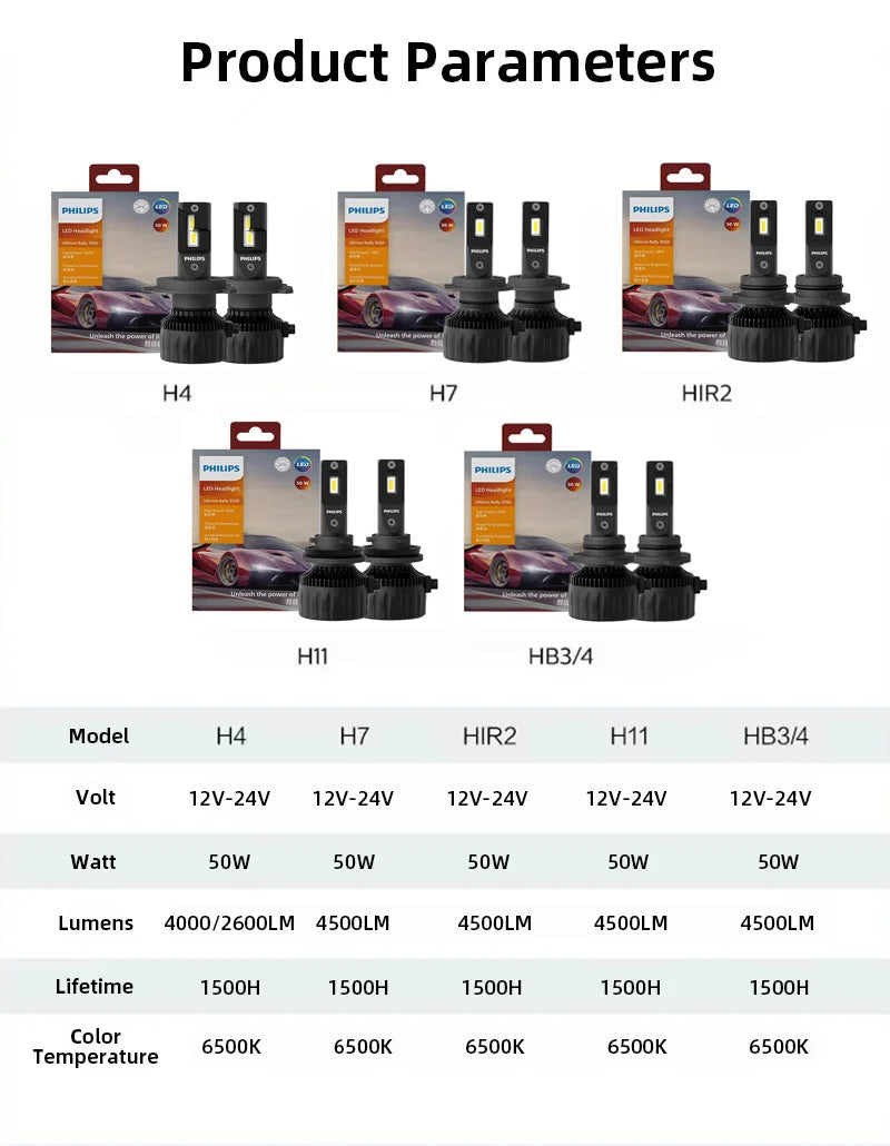 Philips Ultinon Rally LED Headlight 100W 9000LM