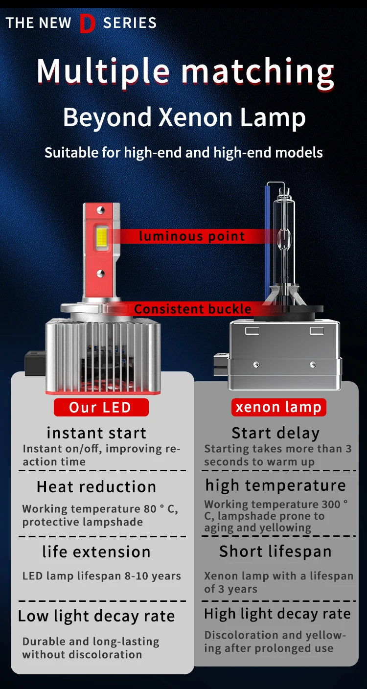 D1S–D8S LED Headlight 70W Canbus 6000K (2PCS)