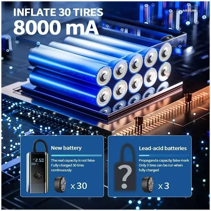 Xiaomi 150PSI Tire Inflator 12000mAh