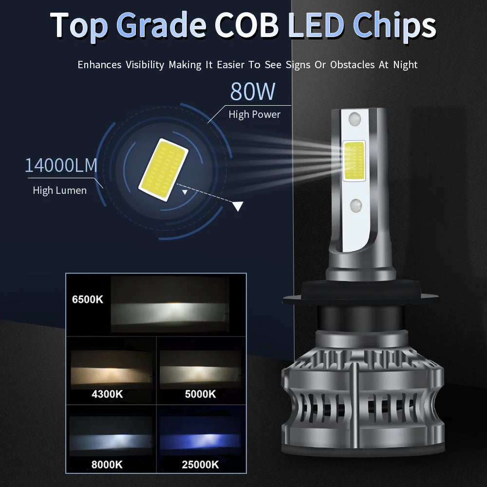 YHKOMS Mini LED Headlight 80W 14000LM