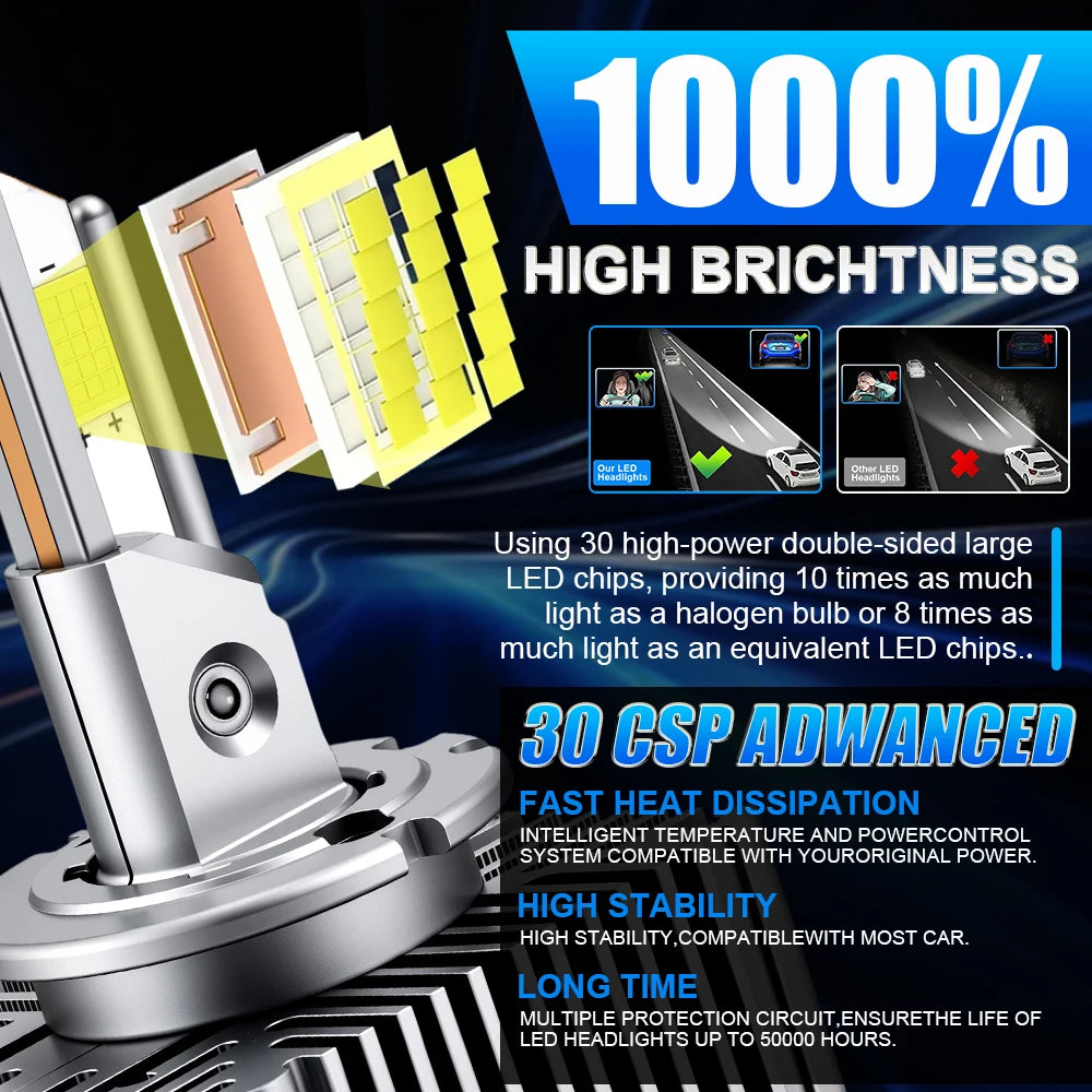LED Xenon Replacement D1S-D4S